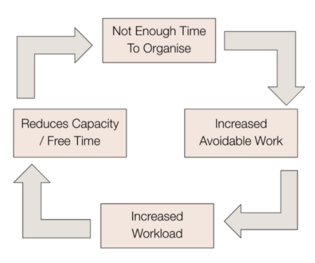 UNMASKING AVOIDABLE WORK: THE PATH TO A MORE PRODUCTIVE WORKPLACE ...